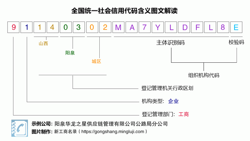 阳泉供应链管理